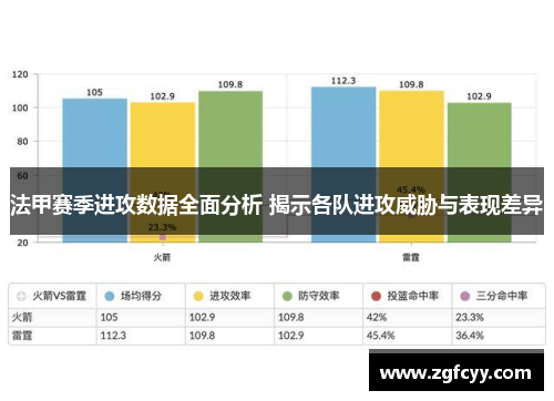法甲赛季进攻数据全面分析 揭示各队进攻威胁与表现差异